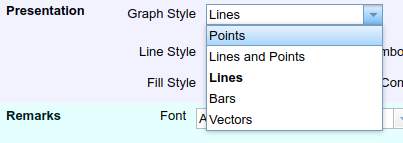 Graph style options