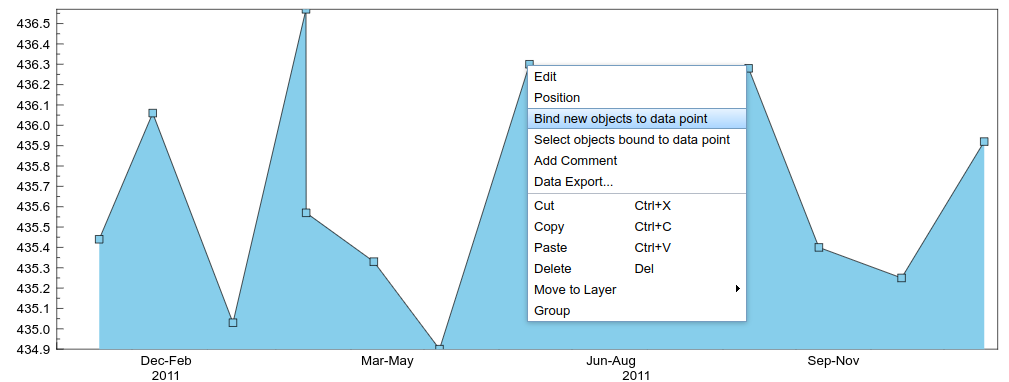 Context menu of data point